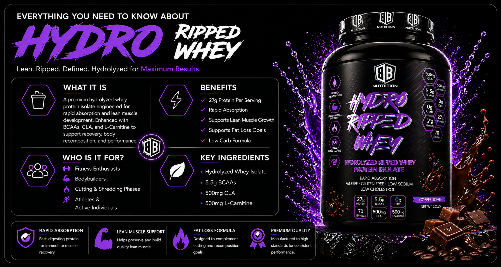HydroRippedWhey_1718x916_Final